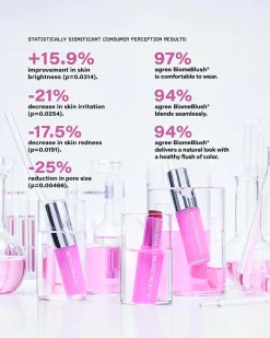 BiomeBlush®: Multi-Stick for Cheeks + Lips