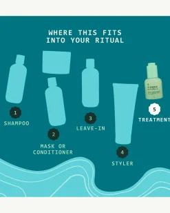 DNA Scalp Serum