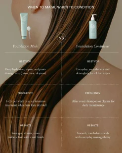 FOUNDATION Hair Mask