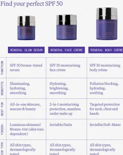 Head to Toe SPF Duo