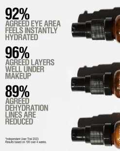 Hydra Restore Eye Serum
