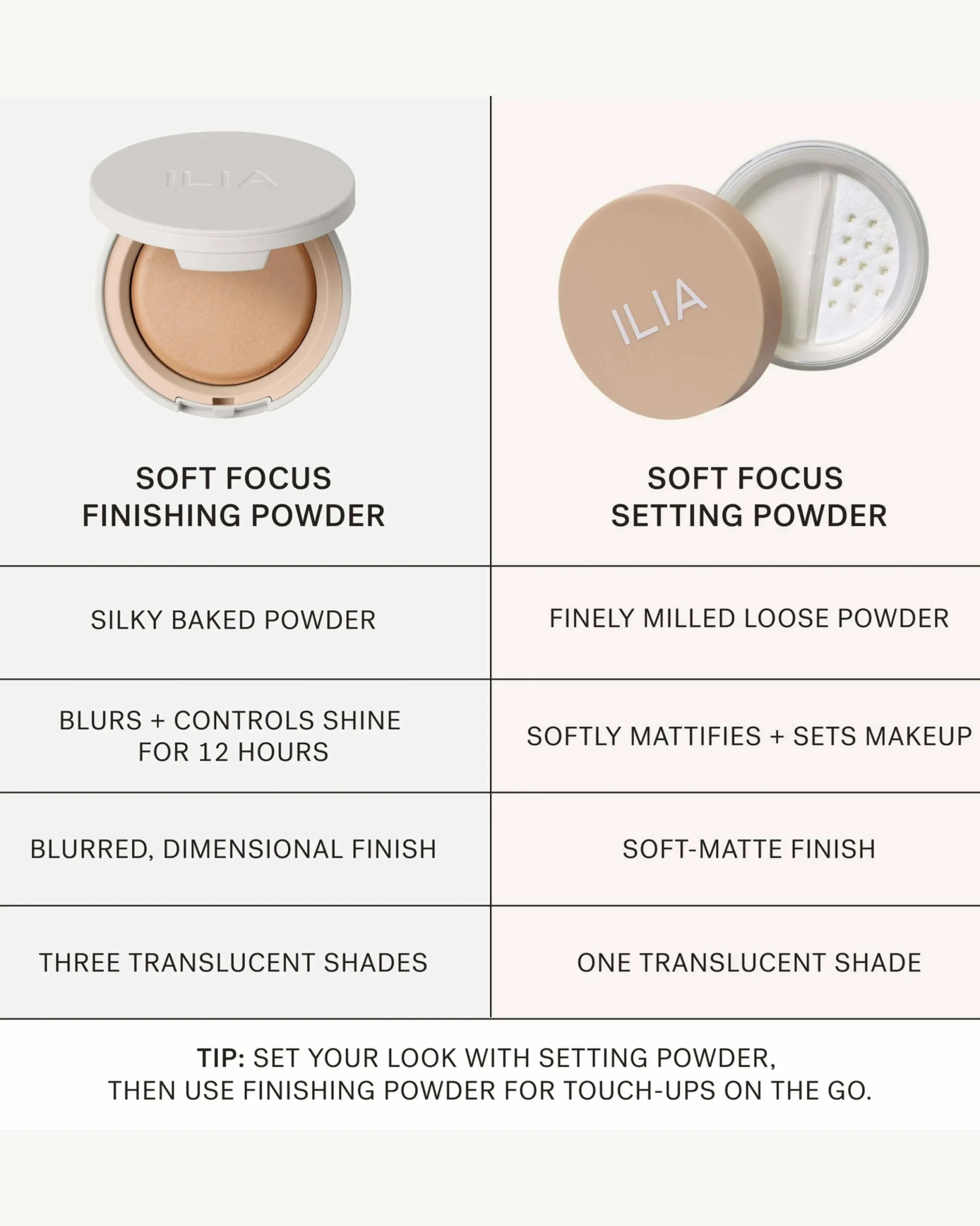 Soft Focus Finishing Powder with 12-Hour Shine Control