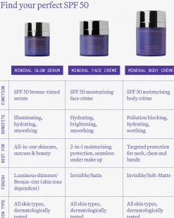 Sunceutical SPF50 Mineral Body Creme Refill