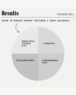 The Body Peel