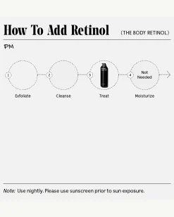 The Body Retinol