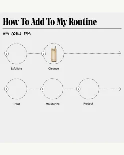 The Body Wash - Fragrance-Free