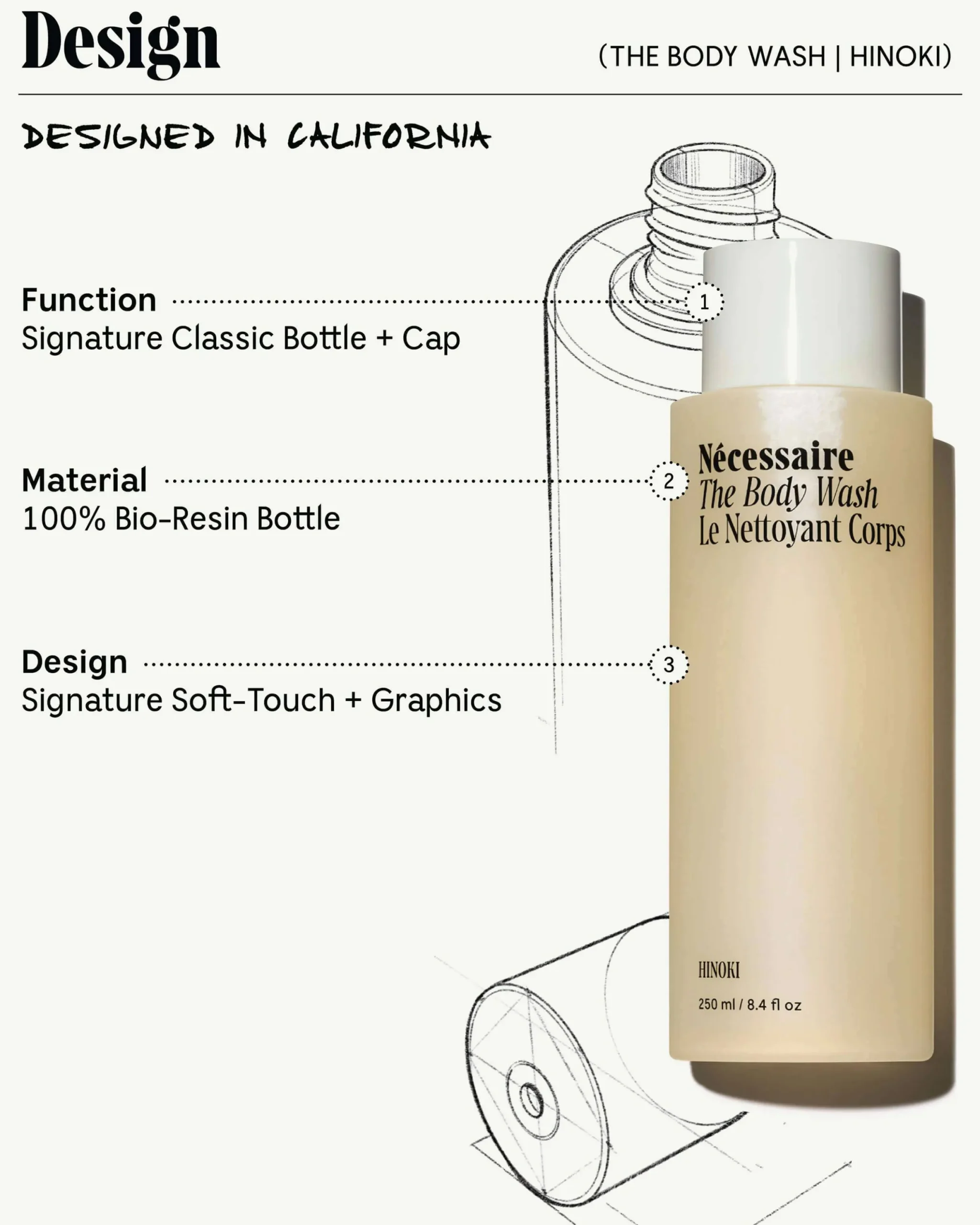 The Body Wash - Hinoki