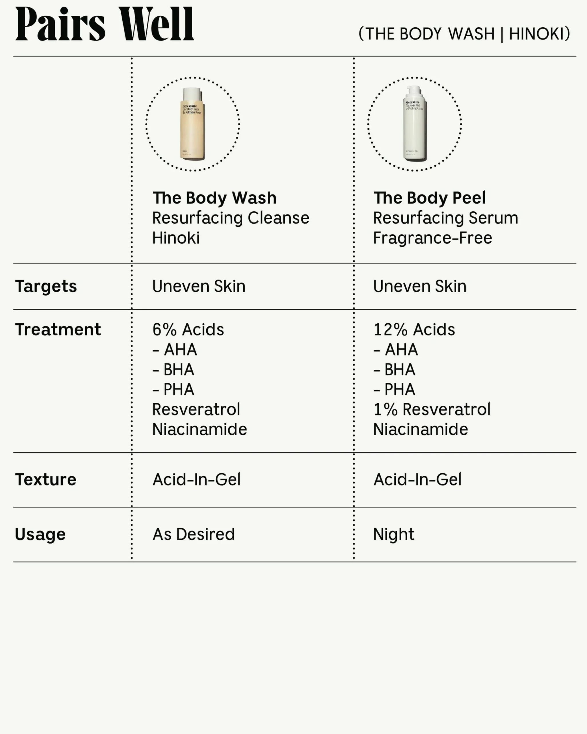 The Body Wash - Hinoki