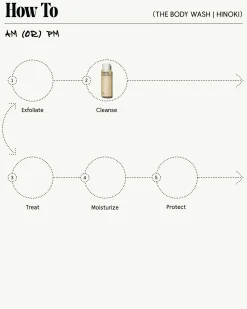 The Body Wash - Hinoki