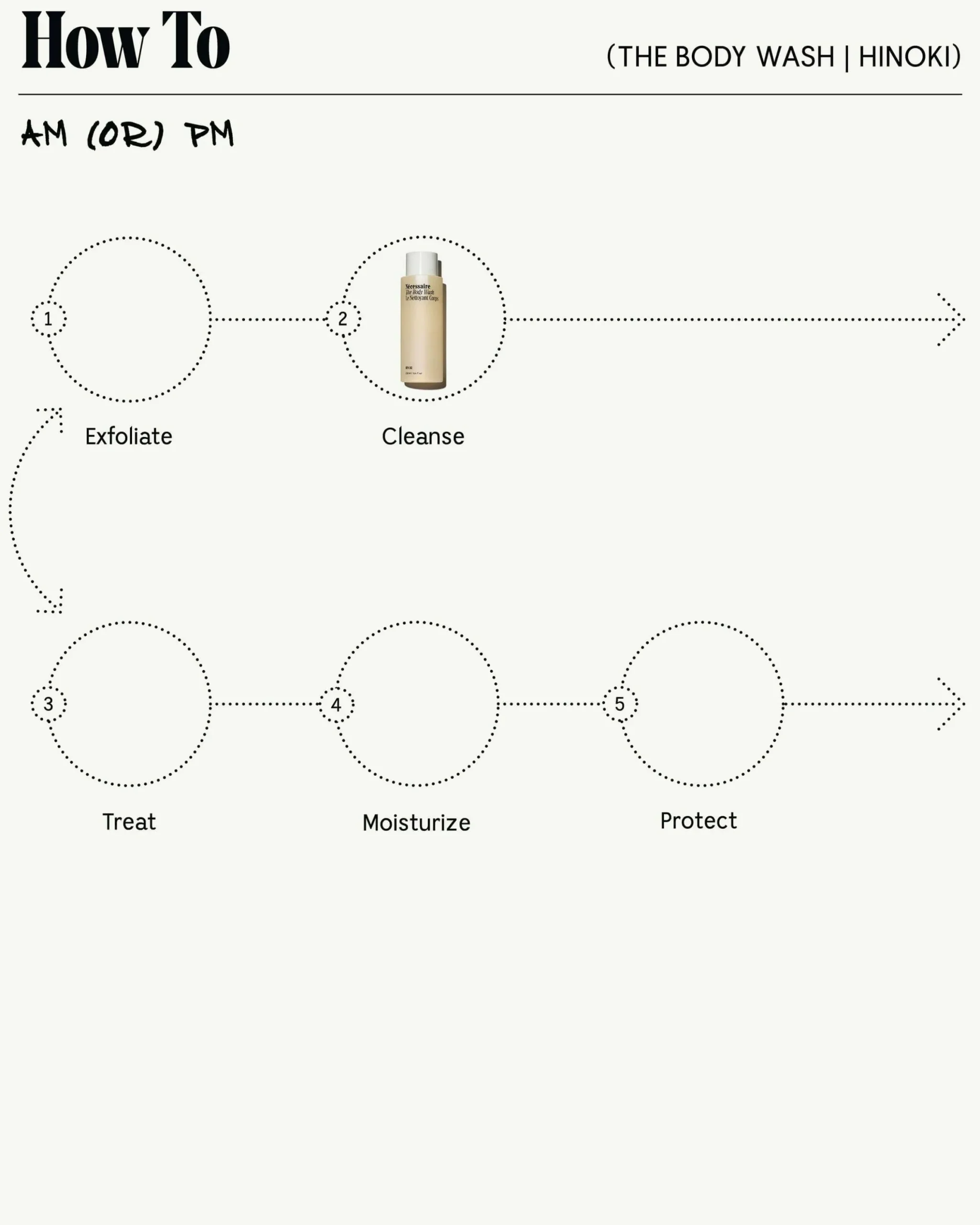 The Body Wash - Hinoki