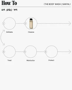 The Body Wash - Santal