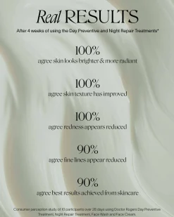 Vitamin C + Antioxidant Day Preventive Treatment