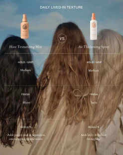 Wave Texturizing & Finishing Mist